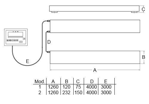 Bilancia pesapallet in acciaio inox della serie PCE-SD B SST 