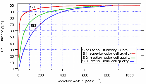 Radiometro Mac solari: rappresentazione della effetivit�: grado di effetivit� della radiazione solare.