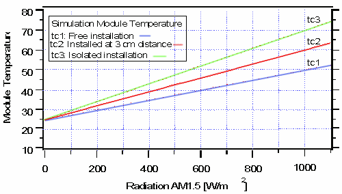 Diagramma del software del radiometro Mac-Solar.