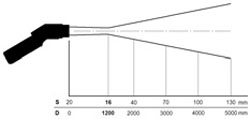 Diagramma del punto di misurazione del termometro a infrarossi LS-Plus.