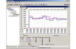 Qui può vedere il software del fonometro PCE-DSA 50 mentre effettua una valutazione della frequenza.