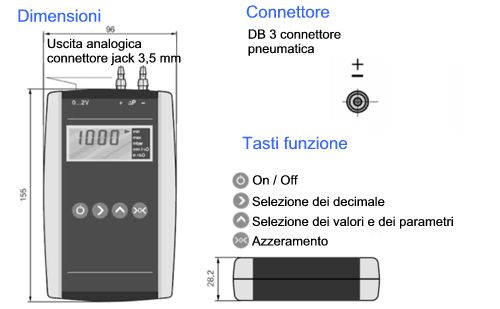 Dimensioni del manometro DB 3
