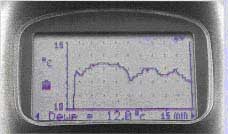 Il misuratore di stress termico WBGT possiede un display grafico.