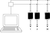 Schema di una rete Multidrop che pu contenere da 1 a 32 misuratori di temperatura senza contatto PCE-IR10