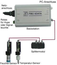 Sistema di misurazione di umidit� e temperatura FMU 4 DATA per magazzini.