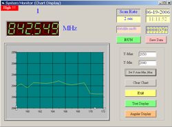 Schermo del software della misuratore di frequenza universale PCE-FC27