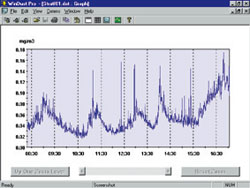 Il software WinDust pro del misuratore di particelle MicroDust pro Kit