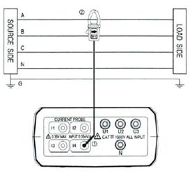 Schema di misura di corrente con il misuratore trifase PCE-360.