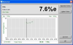 Software del sistema di misurazione FMU 4 DATA: mostra l'umidit� relativa e tendenza.