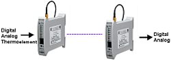 Diagramma della trasmissione senza fili dei segnali standard mediante il modulo radio I/O E105U-L
