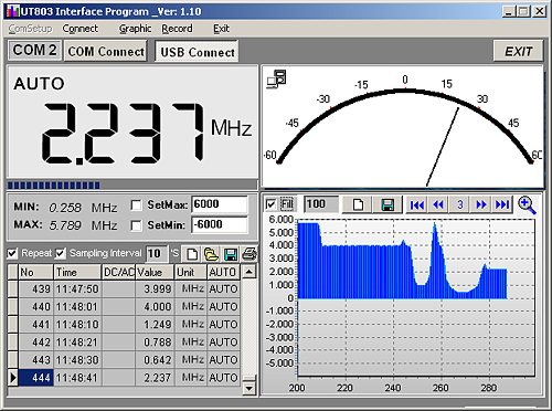 Software del multimetro da tavolo.