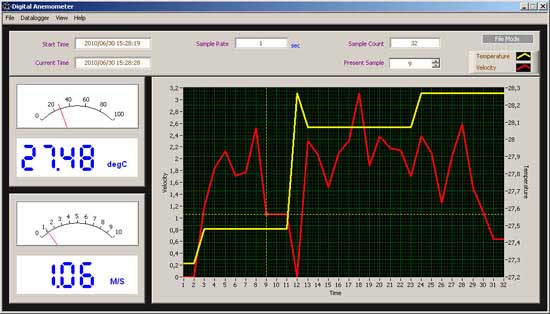 Software del misuratore di portata PCE-007