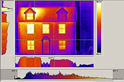 Valutazione dell'immagine mediante il software con la termocamera.