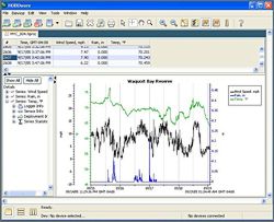 Software HoboWare Lite 2.7 per regolare il Registratore dati.