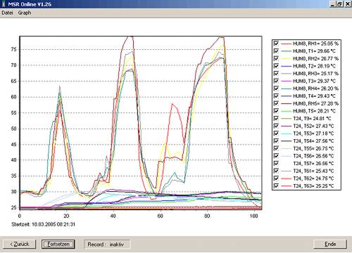 Software del registratore di temperatura PCE-MSR145