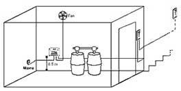 Schema: rilevatore di gas di CO2 connesso a un ventilatore.