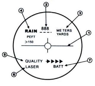Descrizione dello schermo del misuratore di distanza laser PCE-LRF 600.