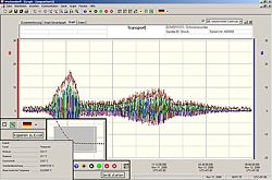 Software per la programmazione, la lettura e l'archivio dei valori di misura del registratore di dati di fuerza G serie PCE-VDL.
