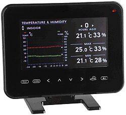 Qui può osservare il display grafico della stazione meteorologica