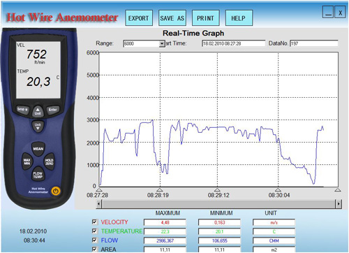 Software di trasmissione dei dati del termo anemometro PCE-423