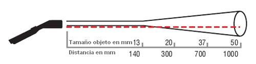 Diagramma del punto di misurazione per il termometro a infrarossi MS-Pro.