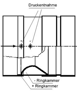 Qui può vedere lo schema del tubo venturi PCE-VR nella versione con manicotto.