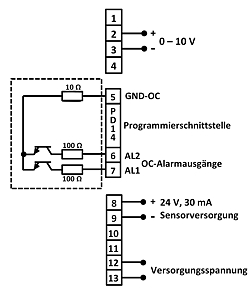 Schema dello strumento di misurazione