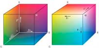 Misuratori di colore per l'area cromatica RGB.