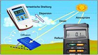 Misuratori fotovoltaici sullo shop online