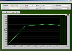 Il software le indica i dati come una curva, come grafico analogico