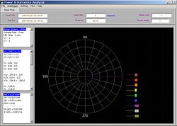 Grafica circolare del software.