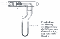 Schema delle funzioni del tubo di Pitot.