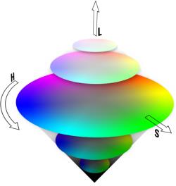 Colorimetro: area cromatica HSL.