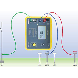 controllore di messa a terra CA-6460: misurazione a 3 poli