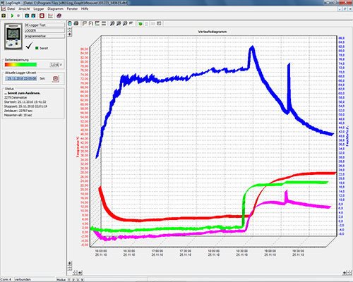 Qui si pu vedere un'immagine del software opzionale DE-Graph del datalogger serie Log