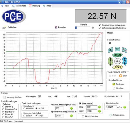 Software del dinamometro della serie PCE-FB
