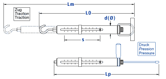 Il disegno sotto mostra il dinamometro una volta convertito in uno strumento per compressione