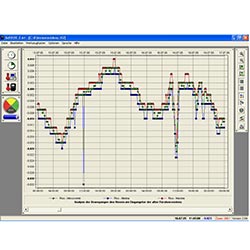 Curve dei valori misurati nel software del fessurimetro Software SoftFOX 