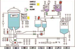 Schema d'uso del misuratore di pressione