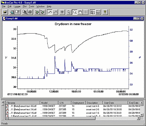 Decorso temporale dei dati di temperatura ottenuto con il logger.