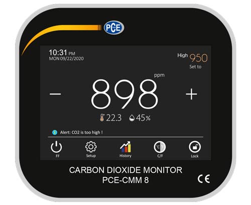 Display del misuratore di CO2