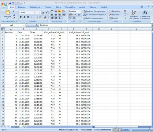 Qui può vedere i dati registrati dal pH-metro PCE-PHD 1 in una tabella Excel.
