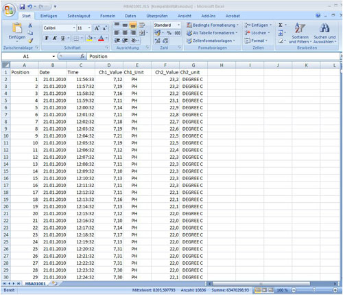 Qui pu vedere i dati registrati dall'analizzatore di ossigeno disciolto PCE-PHD 1 in una tabella Excel.