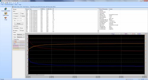 Il software professionale per il registratore climatico PCE-HT 71N