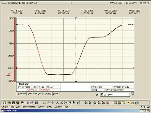 Software del registratore di dati PCE-WCT.