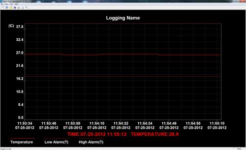 Software professionale di analisi per il registratore di temperatura USB PCE-TD 70