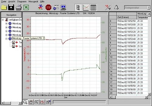 Software del registratore della serie EC