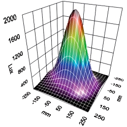 Illuminazione dello stroboscopio fisso