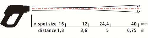 Relazione distanza area misurata con il PCE-IR 1600 / 1800 (300:1)