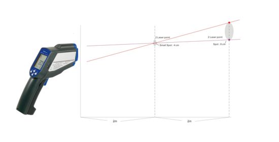 Relazione tra il punto di misura e la distanza a 4 m
